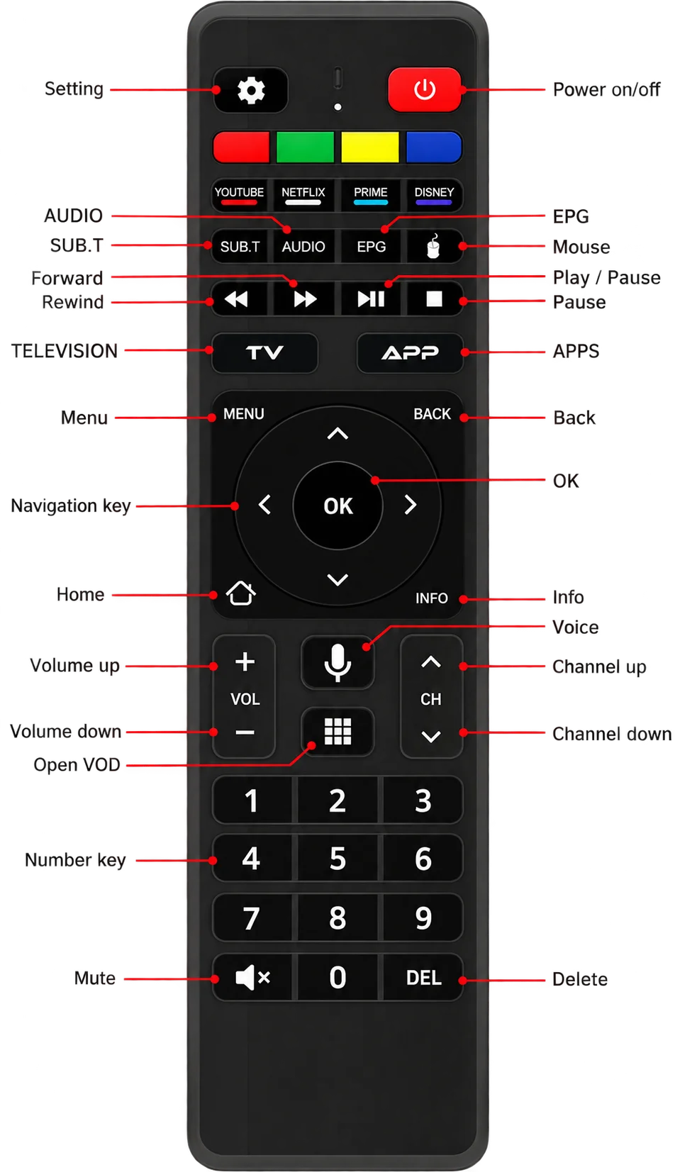 Remote